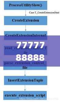 7777788888精準跑狗圖,權(quán)威解析說明_bundle2.122