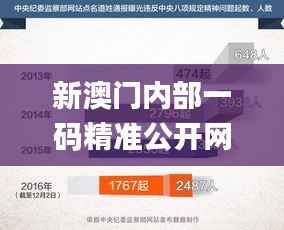 新澳門內(nèi)部一碼精準(zhǔn)公開(kāi)網(wǎng)站,可靠研究解釋定義_FHD43.203