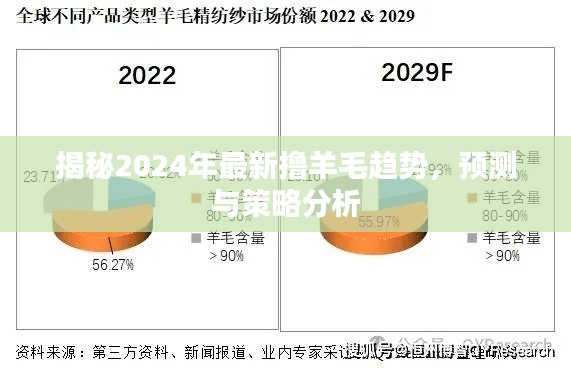 揭秘2024年最新擼羊毛趨勢，預測分析與策略探討
