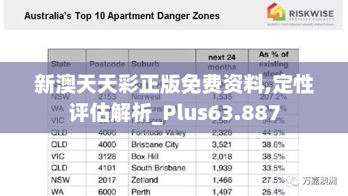 新澳天天彩正版免費(fèi)資料,定性評估解析_Plus63.887