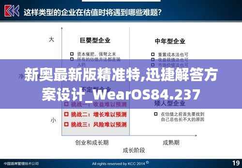 新奧最新版精準特,迅捷解答方案設計_WearOS84.237
