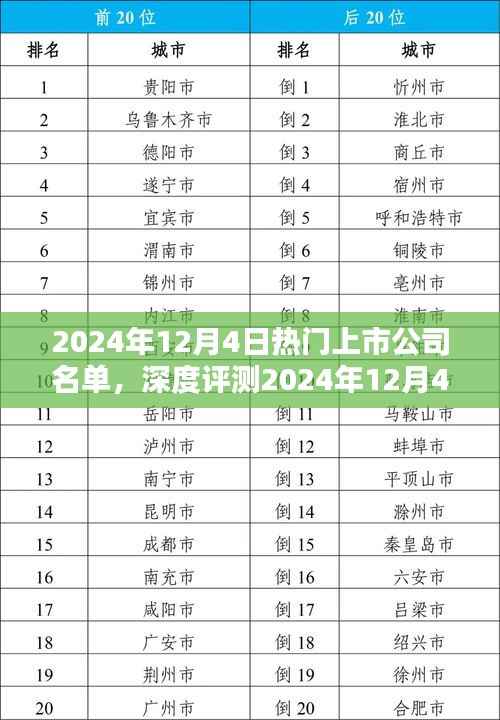 2024年12月4日熱門上市公司深度評(píng)測(cè)，產(chǎn)品特性、用戶體驗(yàn)、競(jìng)品對(duì)比與目標(biāo)用戶分析