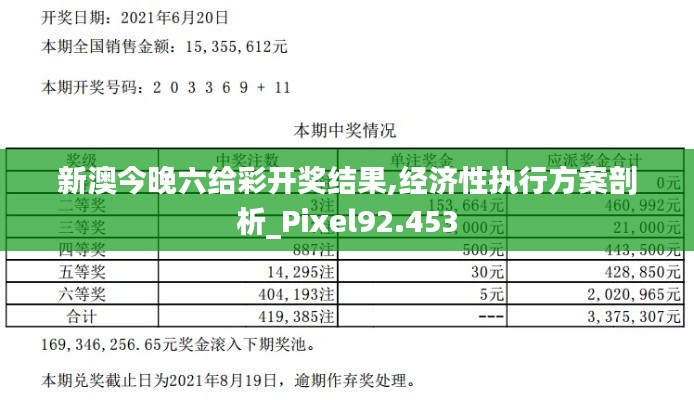 新澳今晚六給彩開獎(jiǎng)結(jié)果,經(jīng)濟(jì)性執(zhí)行方案剖析_Pixel92.453
