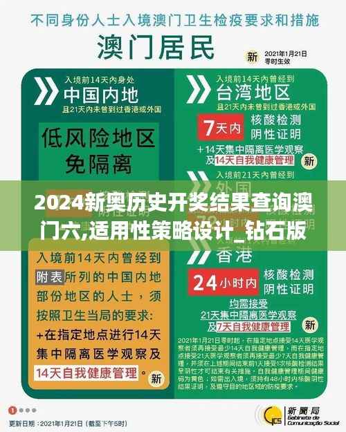 2024新奧歷史開獎結(jié)果查詢澳門六,適用性策略設(shè)計_鉆石版152.774