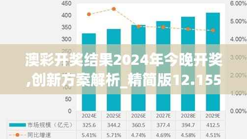 澳彩開獎結(jié)果2024年今晚開獎,創(chuàng)新方案解析_精簡版12.155