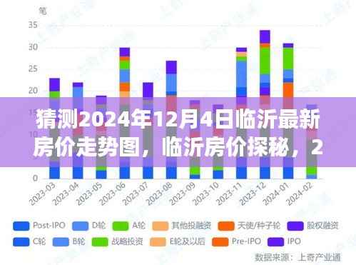 臨沂房價走勢預測，探尋未來2024年12月4日的臨沂房價探秘與溫馨預測之旅