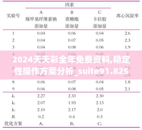 2024天天彩全年免費資料,穩(wěn)定性操作方案分析_suite91.825
