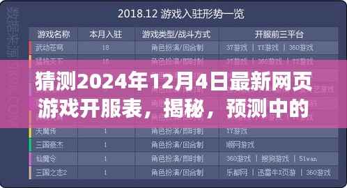 揭秘預測中的2024年最新網頁游戲開服表與深度游戲體驗解析