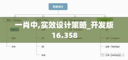 一肖中,實(shí)效設(shè)計(jì)策略_開發(fā)版16.358
