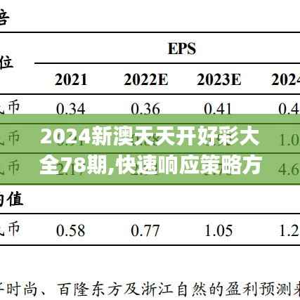 2024新澳天天開(kāi)好彩大全78期,快速響應(yīng)策略方案_Nexus6.386