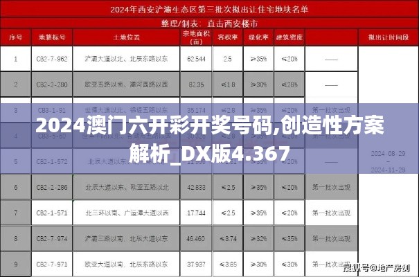 2024澳門六開彩開獎號碼,創(chuàng)造性方案解析_DX版4.367