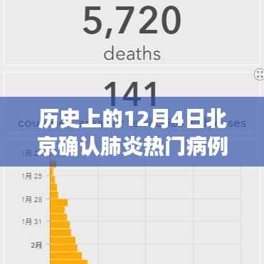 揭秘歷史上的十二月四日北京肺炎病例背后的科技新星與智能監(jiān)控革命