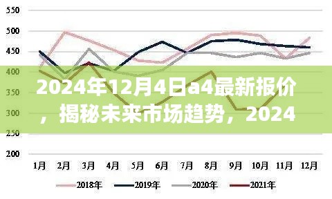 揭秘未來市場趨勢，2024年A4紙最新報價深度解析與預(yù)測