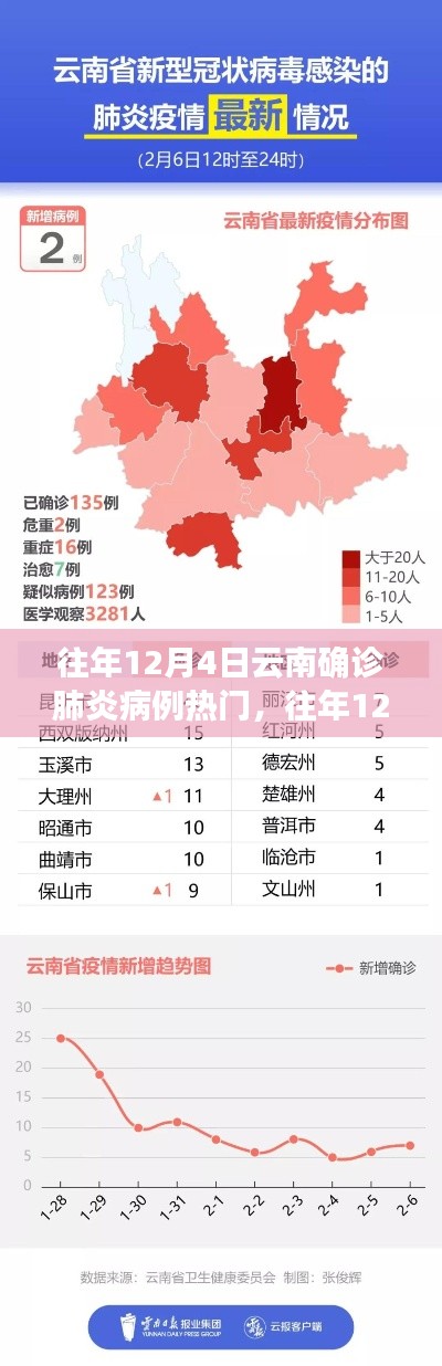 往年12月4日云南肺炎確診病例熱門事件，爭(zhēng)議與觀點(diǎn)探討