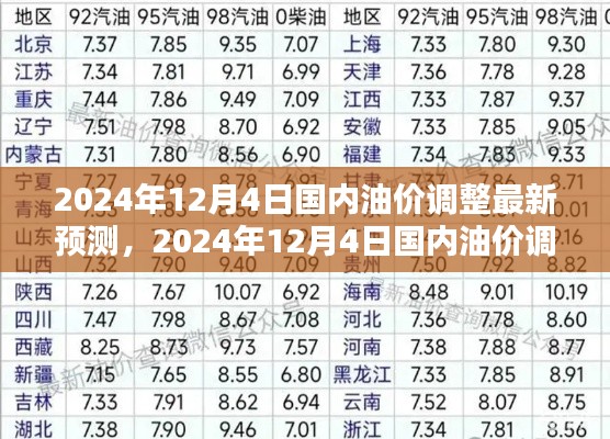 2024年12月4日國內(nèi)油價調(diào)整最新預(yù)測詳解與入門進階指南