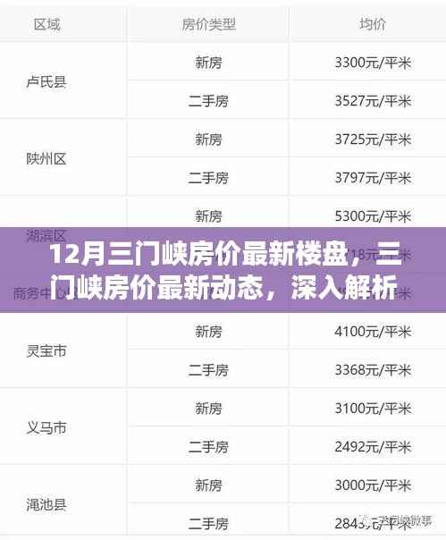 揭秘三門峽最新房價動態(tài)，樓盤趨勢與多方觀點深度解析