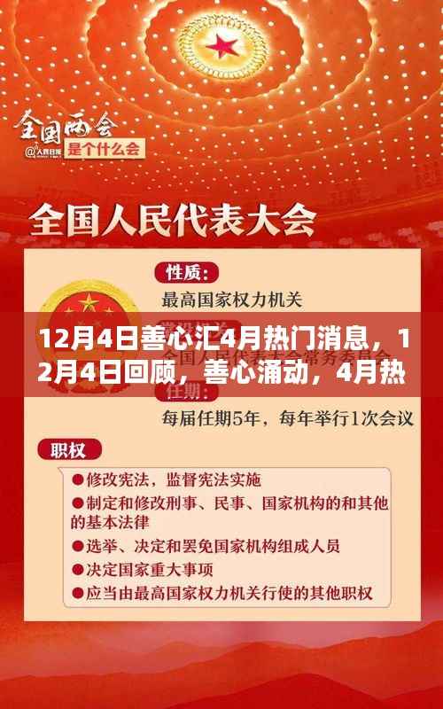 善心涌動，回顧與解析，善心匯4月熱點消息全貌