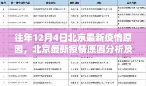 往年12月4日北京最新疫情原因，北京最新疫情原因分析及應(yīng)對策略，一個詳細(xì)的步驟指南（適用于初學(xué)者及進(jìn)階用戶）