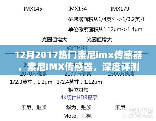 索尼IMX傳感器深度評測與介紹，2017年12月熱門之選