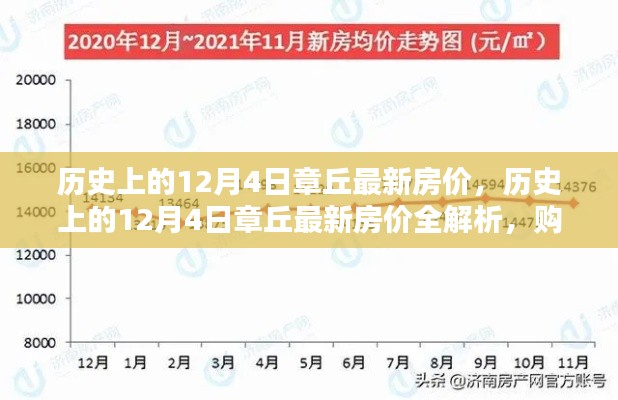 歷史上的章丘房價解析，最新房價全解析與購房指南詳解