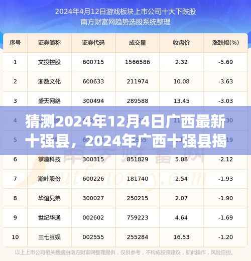 廣西十強縣揭曉前夕，關(guān)于猜測與陪伴的溫馨故事