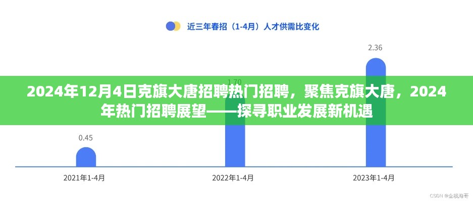 克旗大唐聚焦招聘，探尋職業(yè)發(fā)展新機(jī)遇，熱門招聘展望 2024年