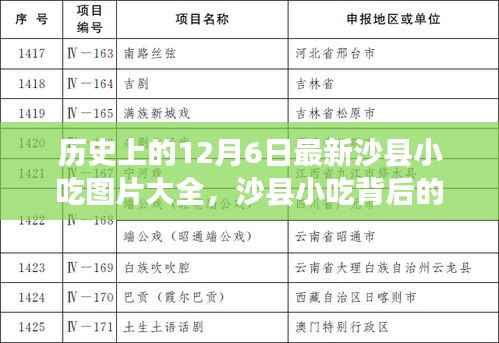 沙縣小吃背后的勵志故事，塑造自信，成就夢想的力量——最新歷史小吃圖片回顧