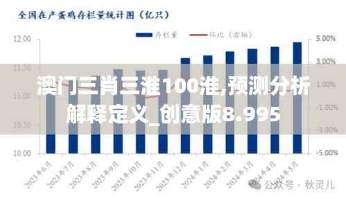 澳門三肖三淮100淮,預(yù)測(cè)分析解釋定義_創(chuàng)意版8.995