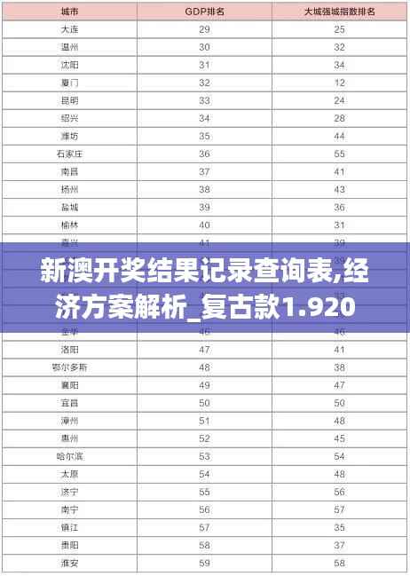 新澳開(kāi)獎(jiǎng)結(jié)果記錄查詢表,經(jīng)濟(jì)方案解析_復(fù)古款1.920