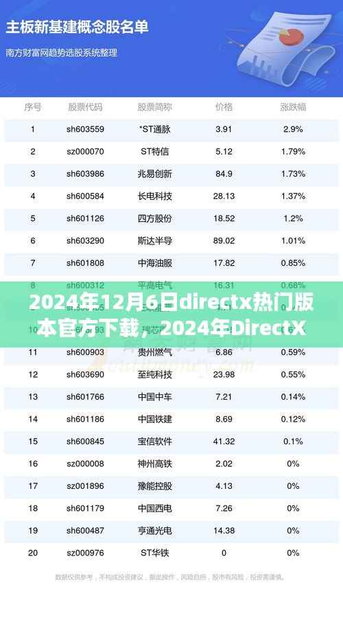 2024年DirectX最新官方版本下載指南，熱門版本直接下載