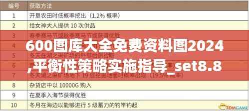 600圖庫大全免費資料圖2024,平衡性策略實施指導(dǎo)_set8.891