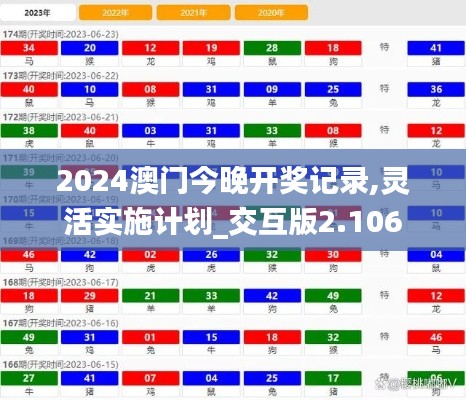 2024澳門(mén)今晚開(kāi)獎(jiǎng)記錄,靈活實(shí)施計(jì)劃_交互版2.106