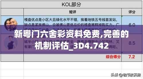 新粵門六舍彩資料免費,完善的機制評估_3D4.742