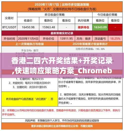 香港二四六開獎結(jié)果+開獎記錄,快速響應(yīng)策略方案_Chromebook8.924
