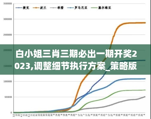 白小姐三肖三期必出一期開獎2023,調(diào)整細(xì)節(jié)執(zhí)行方案_策略版9.719