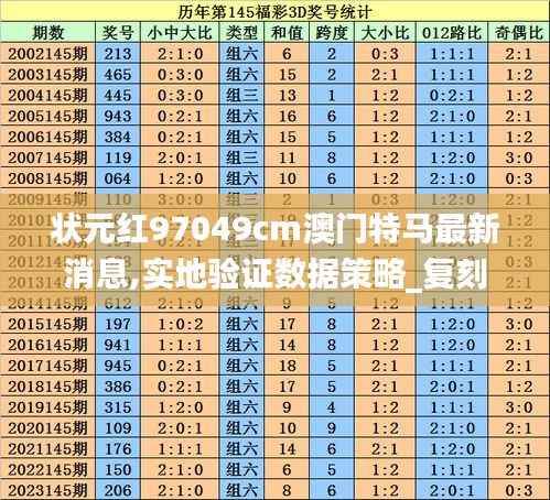狀元紅97049cm澳門特馬最新消息,實(shí)地驗(yàn)證數(shù)據(jù)策略_復(fù)刻款10.392