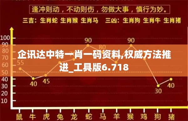 企訊達(dá)中特一肖一碼資料,權(quán)威方法推進(jìn)_工具版6.718