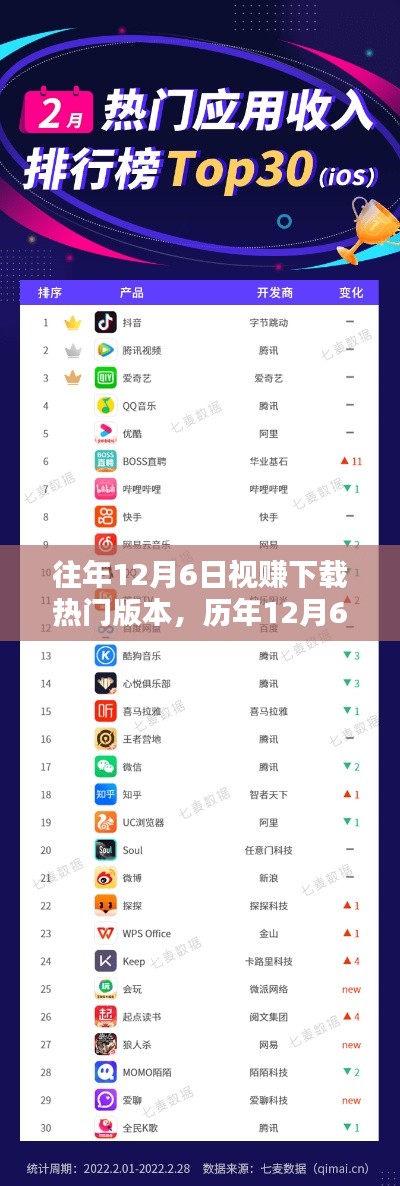 歷年12月6日視賺下載風潮，興起與影響回顧