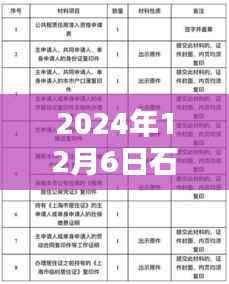 石林公租房申請指南，最新消息與申請步驟詳解（2024年12月6日更新）
