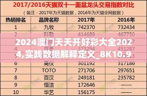 2024澳門天天開好彩大全2024,實(shí)踐數(shù)據(jù)解釋定義_8K10.904