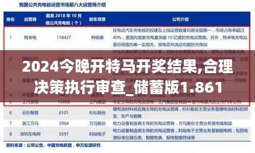 2024今晚開特馬開獎(jiǎng)結(jié)果,合理決策執(zhí)行審查_儲(chǔ)蓄版1.861