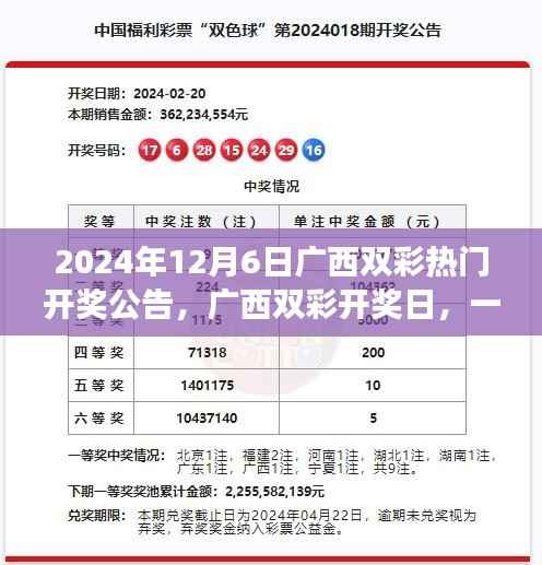2024年12月6日廣西雙彩熱門開獎公告，廣西雙彩開獎日，一場自然美景的探索之旅，心靈寧靜的尋覓