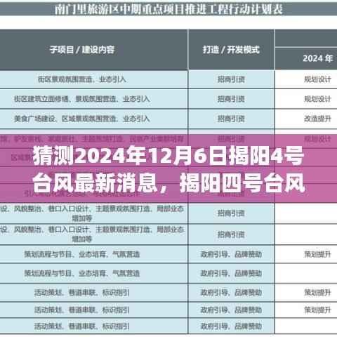 揭陽四號(hào)臺(tái)風(fēng)前的溫馨故事，與風(fēng)的約會(huì)，最新臺(tái)風(fēng)動(dòng)態(tài)預(yù)測