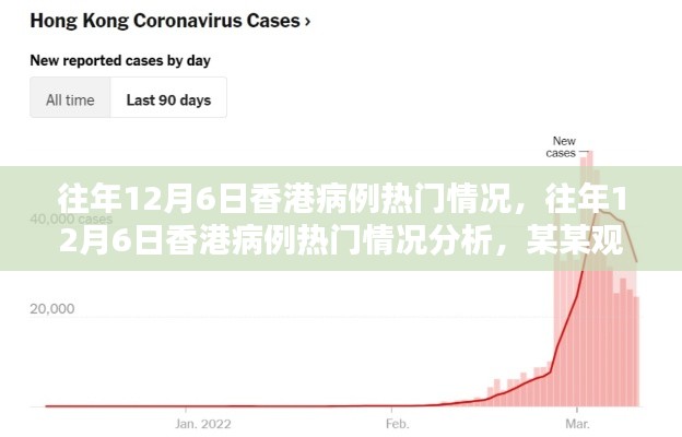 往年12月6日香港病例熱門情況深度分析，觀點闡述與趨勢探討