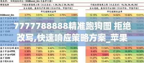7777788888精準跑狗圖 拒絕改寫,快速響應(yīng)策略方案_蘋果版8.667