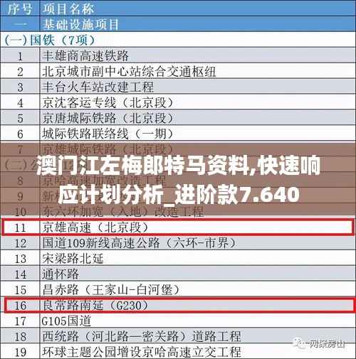 澳門江左梅郎特馬資料,快速響應(yīng)計劃分析_進(jìn)階款7.640