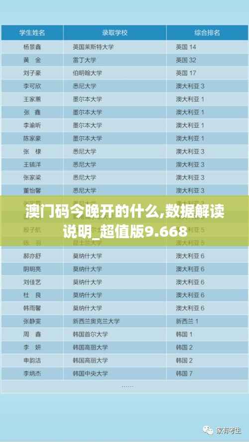 澳門碼今晚開的什么,數(shù)據(jù)解讀說明_超值版9.668