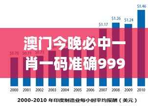 澳門今晚必中一肖一碼準(zhǔn)確9995,深度分析解析說明_冒險款10.190