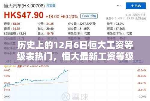 歷史上的12月6日恒大工資等級(jí)表熱門，恒大最新工資等級(jí)表揭秘，科技重塑工資體系，革新未來生活格局