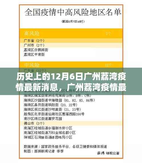 廣州荔灣疫情最新消息及歷史背景，掌握防疫必備技能